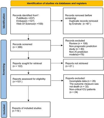 Performance of artificial intelligence in predicting the prognossis of severe COVID-19: a systematic review and meta-analysis